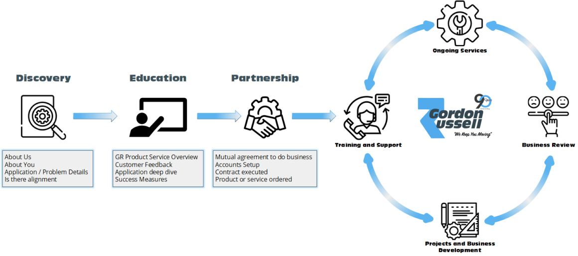 Proven Process Diagram (1) 1